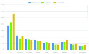 Aankopen Spaanse woningen tot Q3 2015