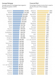 Mortgages Spain 2018 list